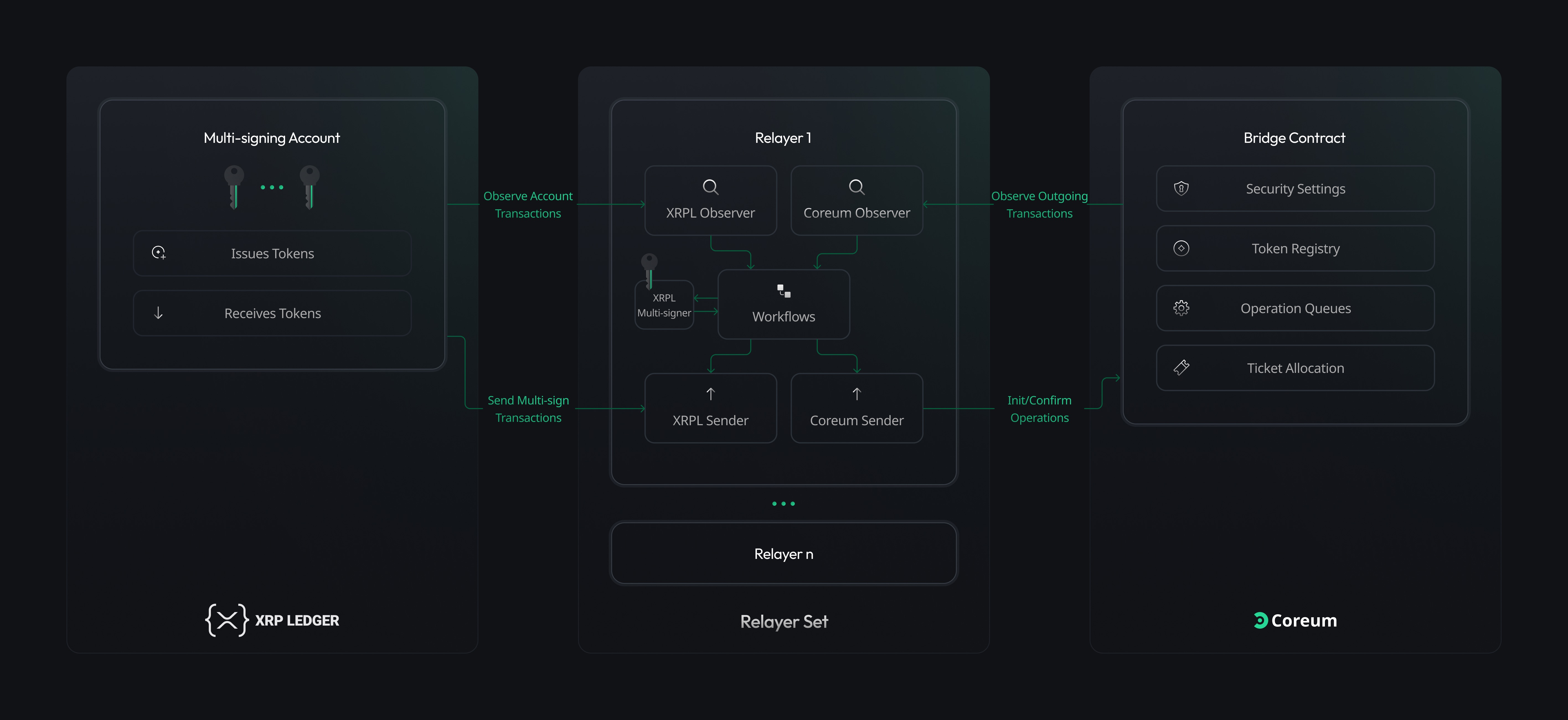 Cosmo Wallet Step 2